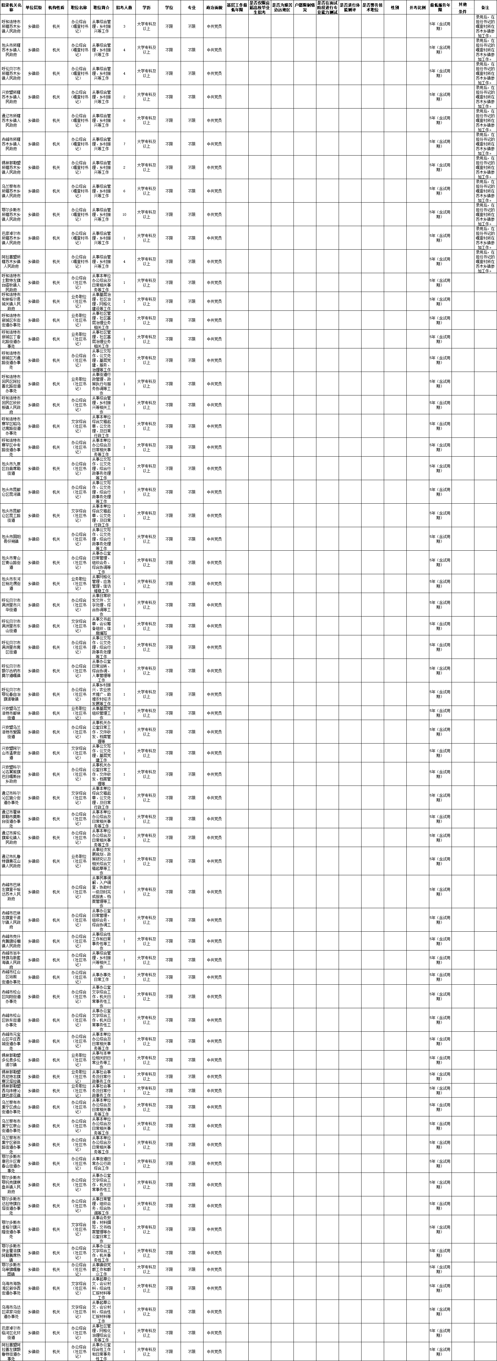 2025内蒙古省考面向优秀嘎查(社区)党组织书记招103人职位表 2025内蒙古省考面向优秀嘎查(社区)党组织书记招103人职位表