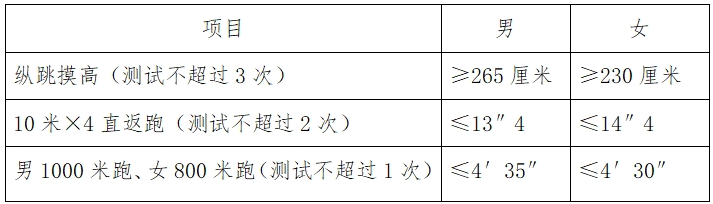 2025河北省邯郸市公安局邯山区分局招聘看护辅警30人公告 2025河北省邯郸市公安局邯山区分局招聘看护辅警30人公告