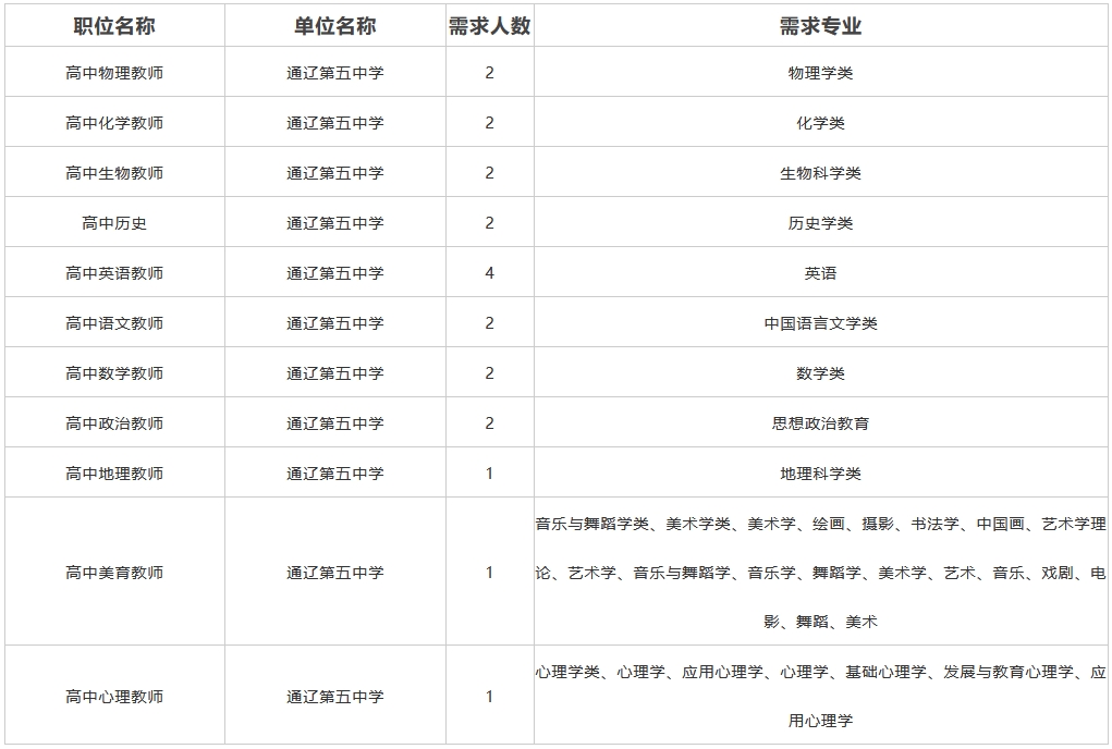 2024通辽第五中学教师招聘21人职位表
