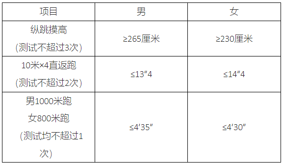 2025河北省邯郸市临漳县招聘警务辅助人员27人公告
