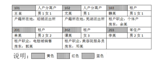 2026国考公安机关人民警察职位专业科目考试大纲题1 2026国考公安机关人民警察职位专业科目考试大纲题1