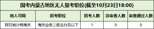 2026国考无人报考的岗位情况 2026国考无人报考的岗位情况