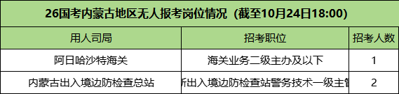 2026国考无人报考的岗位情况