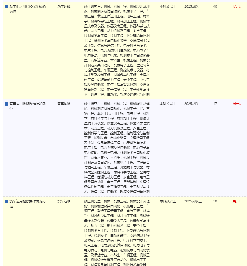 2026中国铁路呼和浩特局集团有限公司招录应届生733人职位表