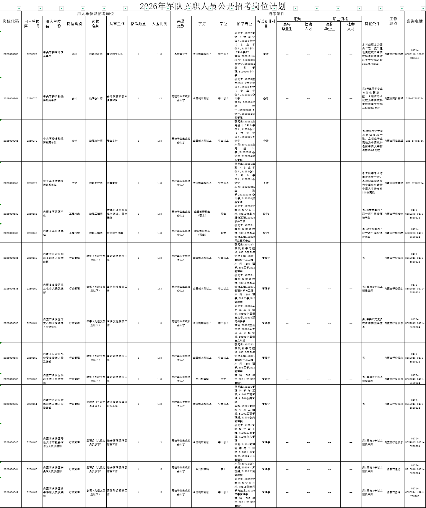 2026年军队文职招聘职位表|内蒙古招237人