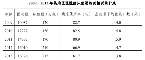 2026内蒙古事业单位E类考试大纲职测例题2 2026内蒙古事业单位E类考试大纲职测例题2