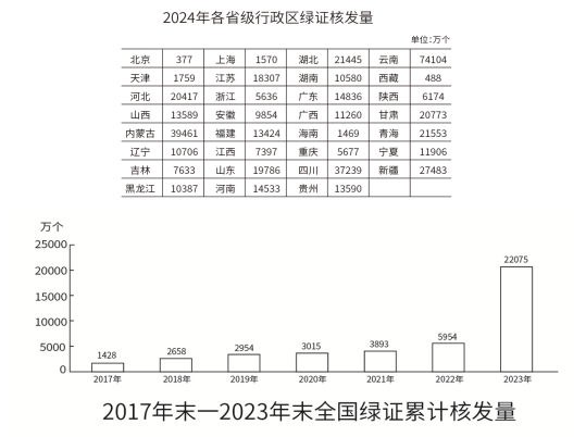 2026国考行测副省级试卷材料题例图 2026国考行测副省级试卷材料题例图