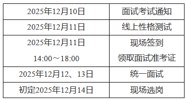 国网内蒙古东部电力有限公司2026年第一批招聘面试安排 国网内蒙古东部电力有限公司2026年第一批招聘面试安排