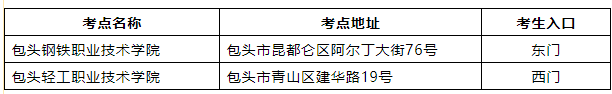 2026年包头军队文职笔试笔试考点与地址 2026年包头军队文职笔试笔试考点与地址