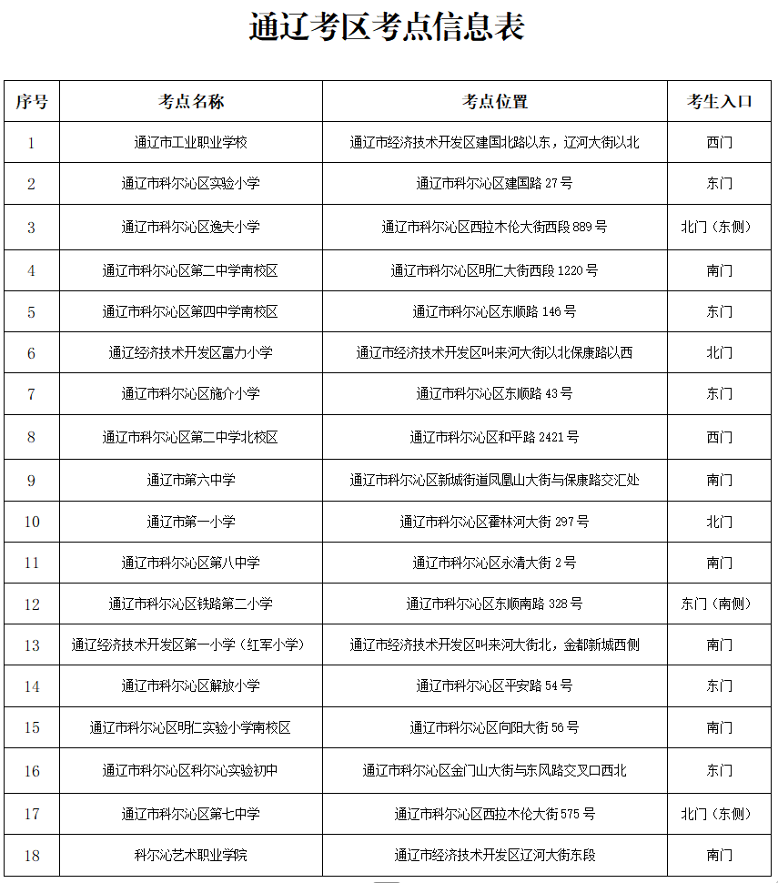 2026内蒙古行政执法通辽考区笔试考点