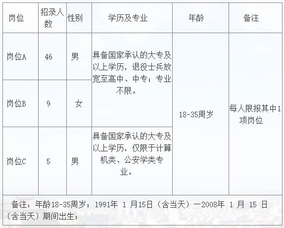2026河北省邯郸市公安局峰峰矿区分局招录辅警60人公告 2026河北省邯郸市公安局峰峰矿区分局招录辅警60人公告