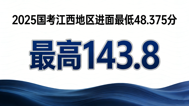 2025国考江西地区进面最低48.375分 最高143.8 2025国考江西地区进面最低48.375分 最高143.8
