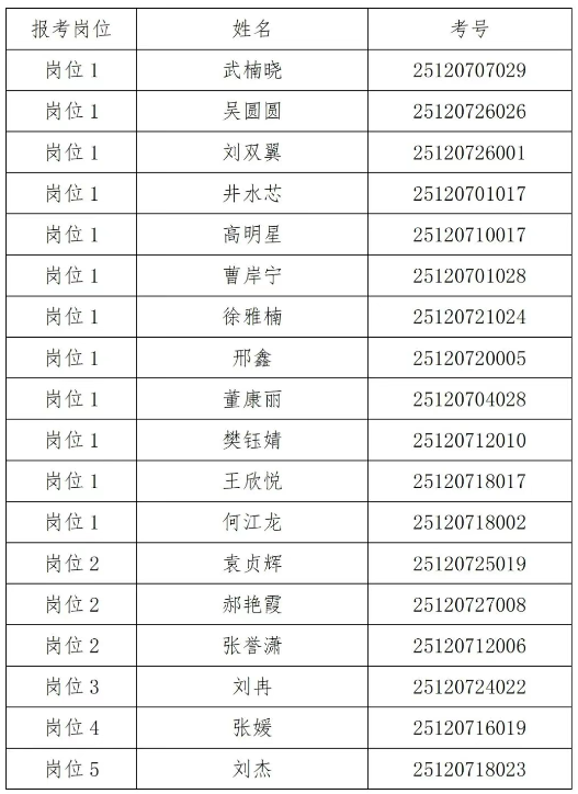2025内蒙古包头市总工会社会工作者拟聘用人员名单公示 2025内蒙古包头市总工会社会工作者拟聘用人员名单公示