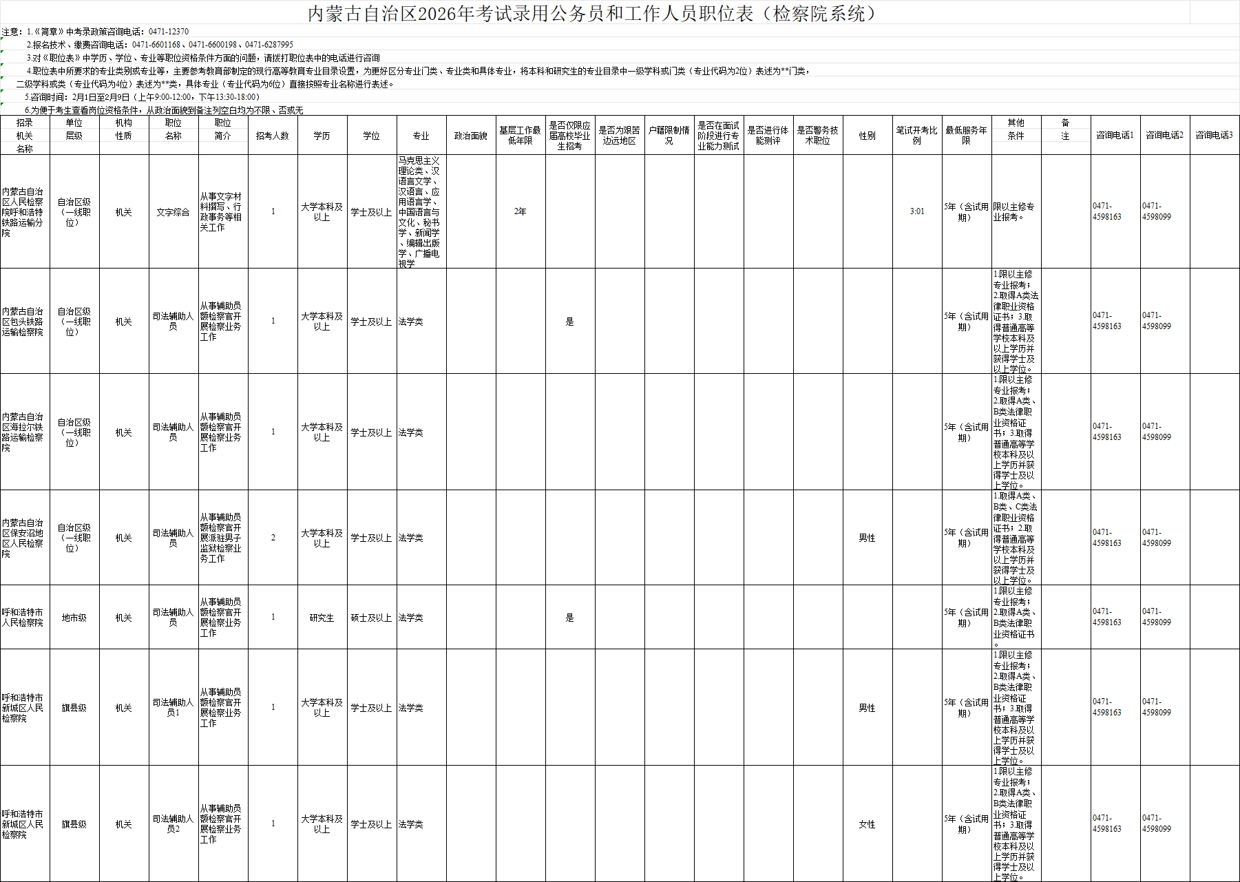2026内蒙古省考检察院系统岗位表