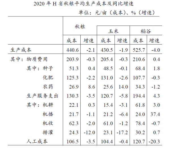2026河北省考笔试大纲例题图3