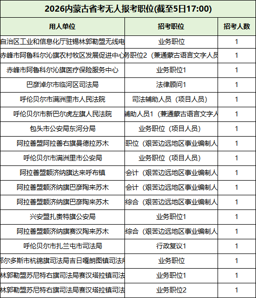 2026内蒙古省考无人报考岗位