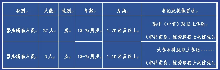2026河北省廊坊市大厂回族自治县公安局招聘辅警30人公告 2026河北省廊坊市大厂回族自治县公安局招聘辅警30人公告