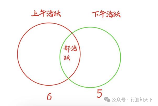 2027国考行测容斥问题(两集合)例题1 