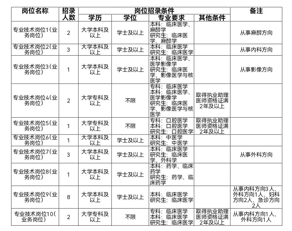 新巴尔虎右旗人民医院招聘岗位表.jpg