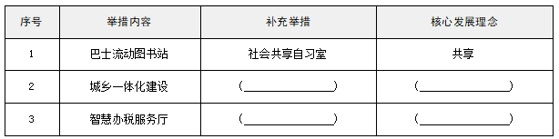 2026年3月18日国考税务系统面试珍题第一题举措与发展理念表格