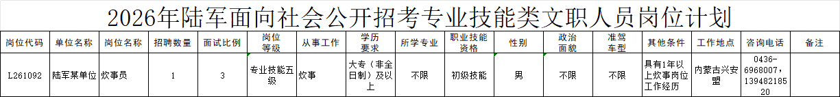 2026年陆军招聘军队文职1537人|内蒙古职位表 2026年陆军招聘军队文职1537人|内蒙古职位表
