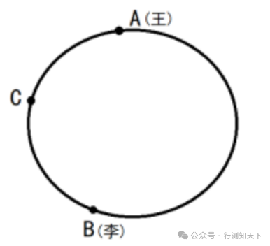 行测环形追及相遇问题例题图5