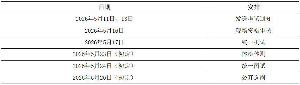 蒙东地区四盟(市)新正电工技术服务有限公司考试安排.png 蒙东地区四盟(市)新正电工技术服务有限公司考试安排.png