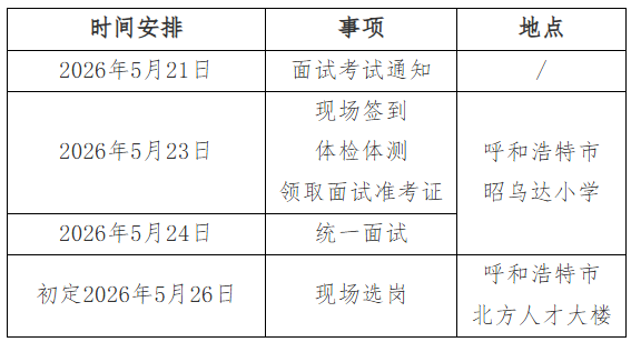 蒙东地区四盟(市)新正电工技术服务有限公司面试安排.png 蒙东地区四盟(市)新正电工技术服务有限公司面试安排.png